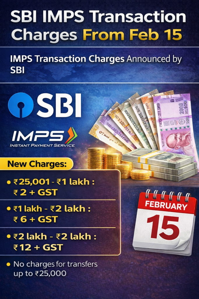 sbi imps